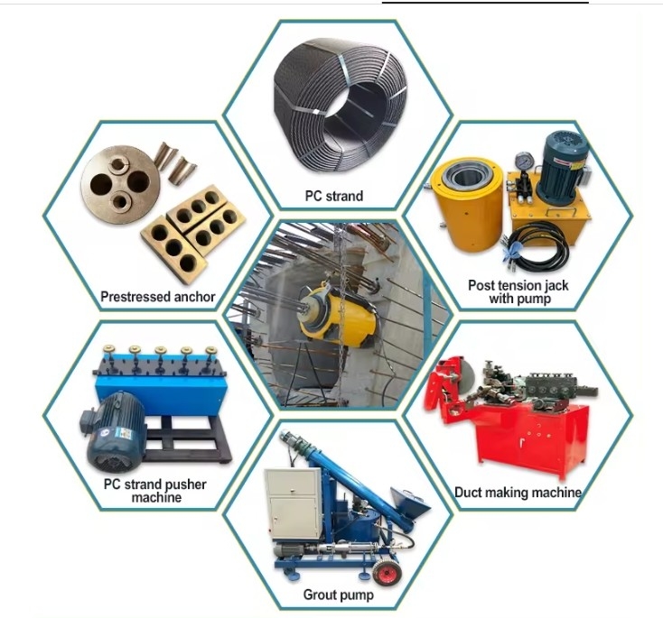 Prestressing Concrete Construction PC Strand Pulling Equipment Strand Pusher Machine For Post Tension