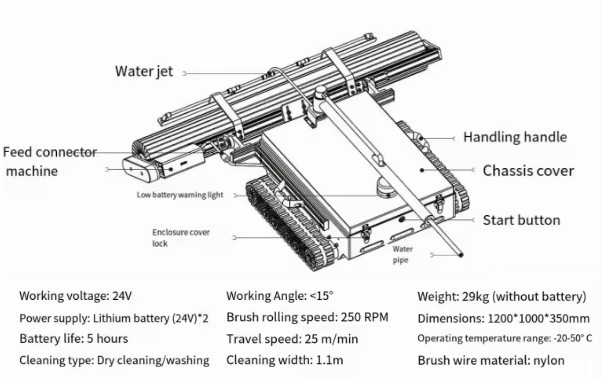 High-End Photovoltaic Panels Cleaning Robot Automatic Dry /Water Waterless Washing Solar Panel Cleaning Robot For PV Pan