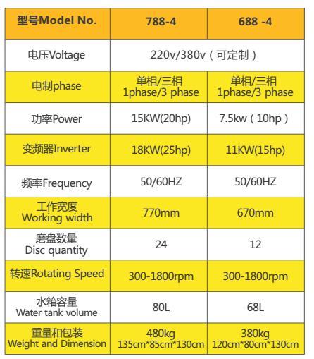 Floor Grinder Concrete Grinding Machine Polishing Machine