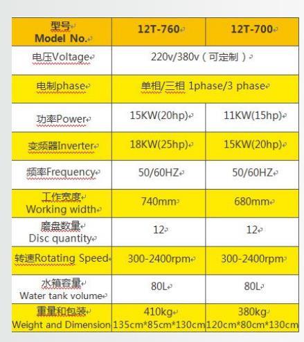 Floor Grinder Concrete Grinding Machine Polishing Machine