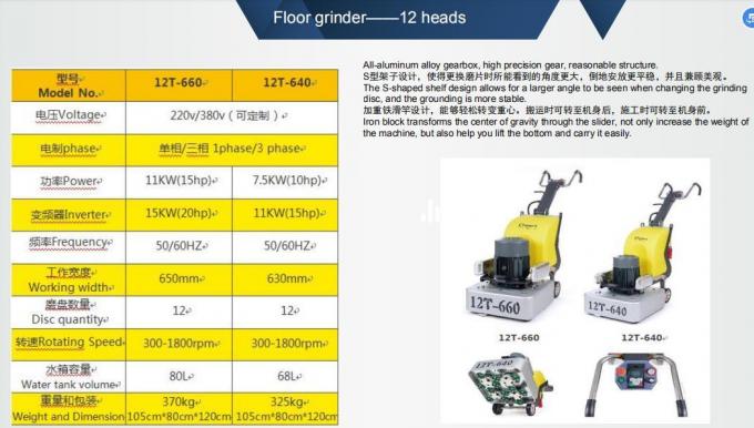 Floor Grinder Concrete Grinding Machine Polishing Machine