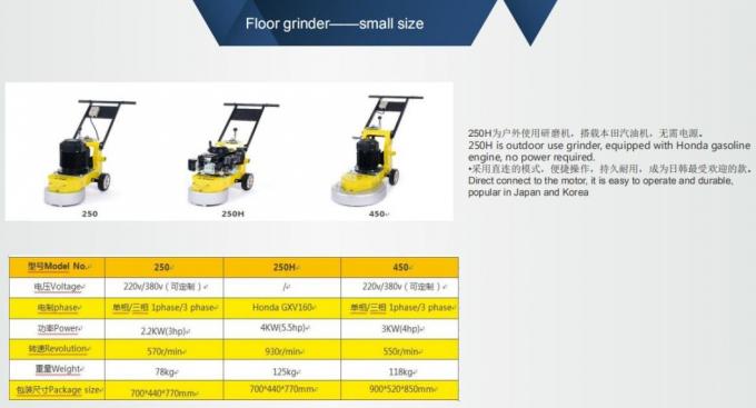 Floor Grinder Concrete Grinding Machine Polishing Machine
